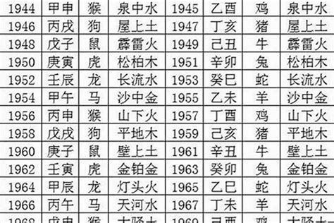 命主屬性|生辰八字查詢，生辰八字五行查詢，五行屬性查詢